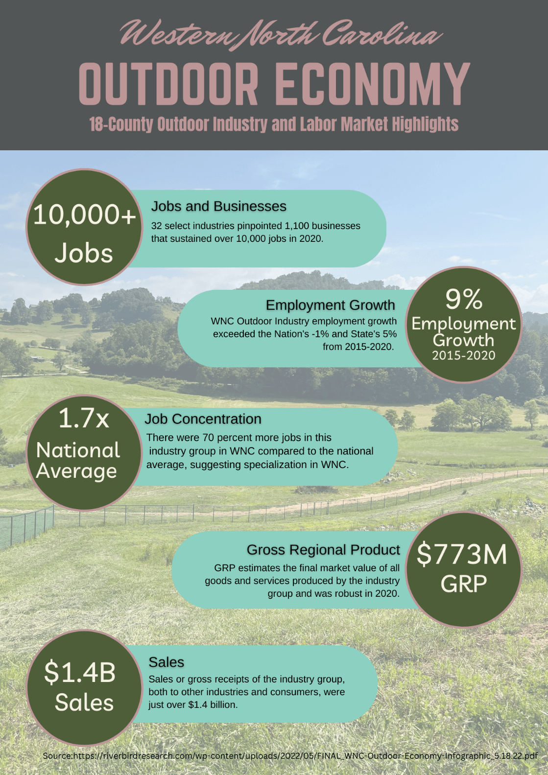 Outdoor Economy Poster