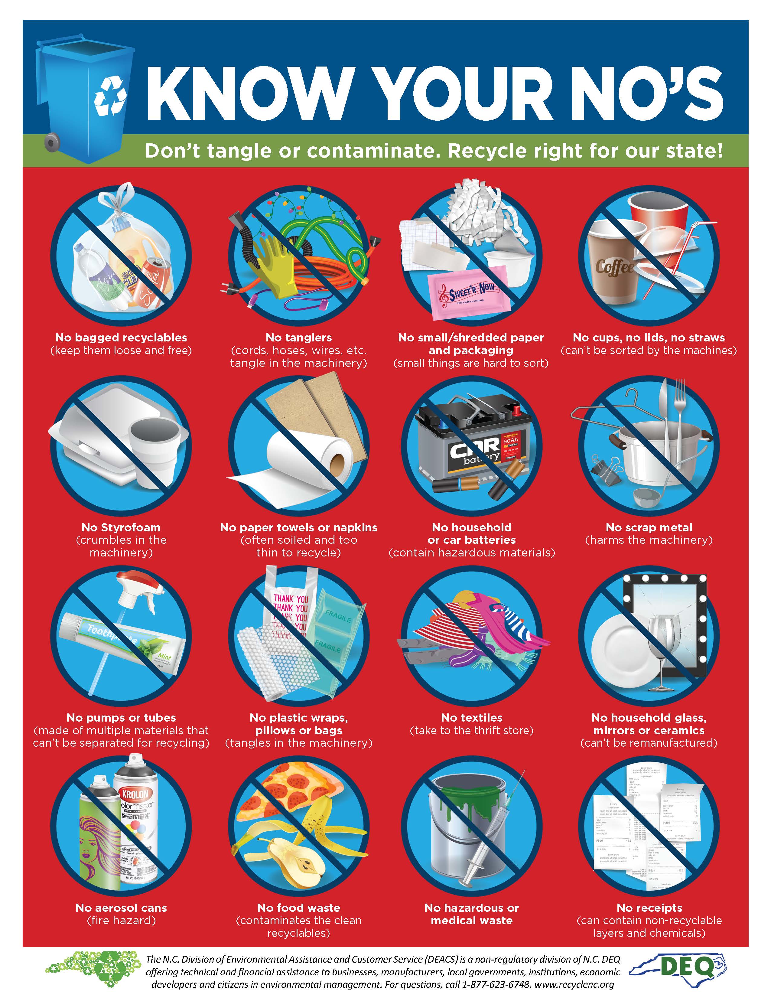 Know-Your-No-s-Handout Opens in new window