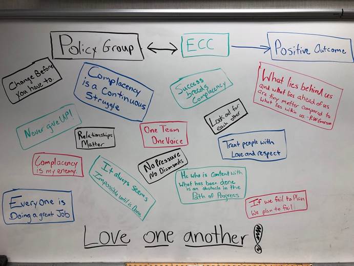 Inspirational whiteboard message 